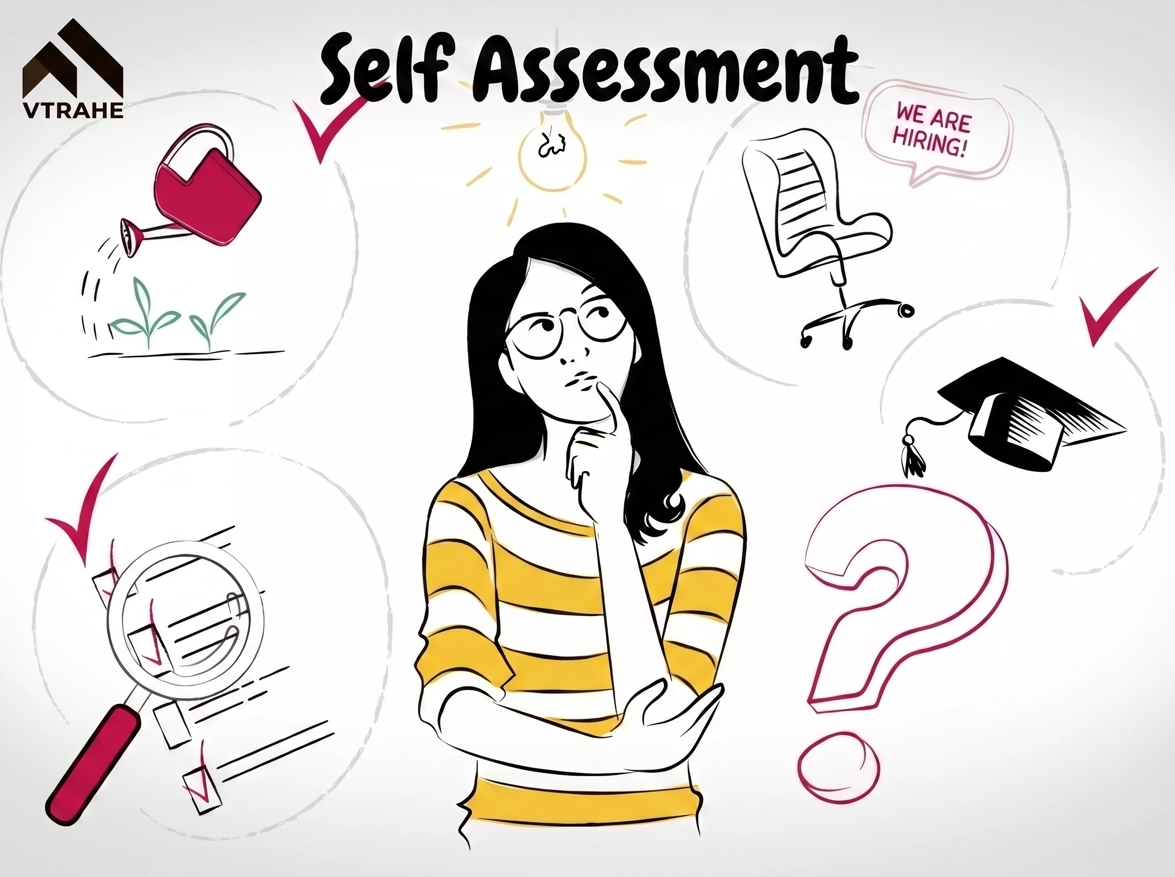Self Assessment Self Assessment