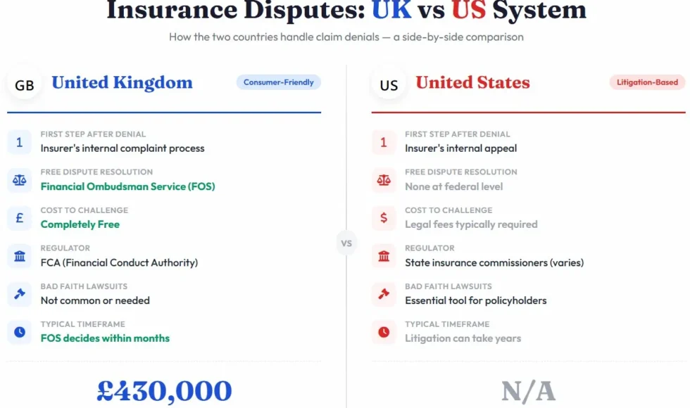 How the UK and US Systems Handle Disputes Very Differently