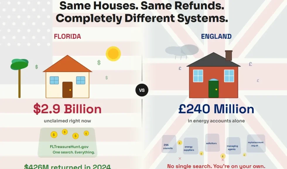 How England and Florida Handle Lost Refunds